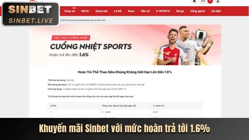 Chương trình hoàn trả hàng tuần okvipas com